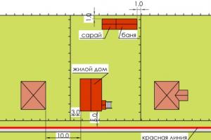 Dacha plot of 6 acres - features of planning and arrangement