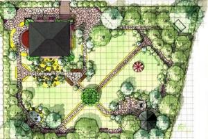 How to plan a plot of 6 acres