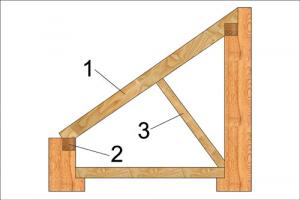 Kako izgraditi krov za seosku kuću vlastitim rukama-3