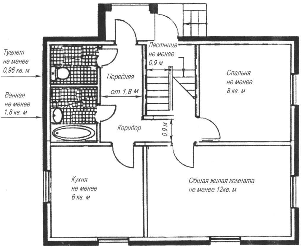 минимальные размеры комнат в частном доме